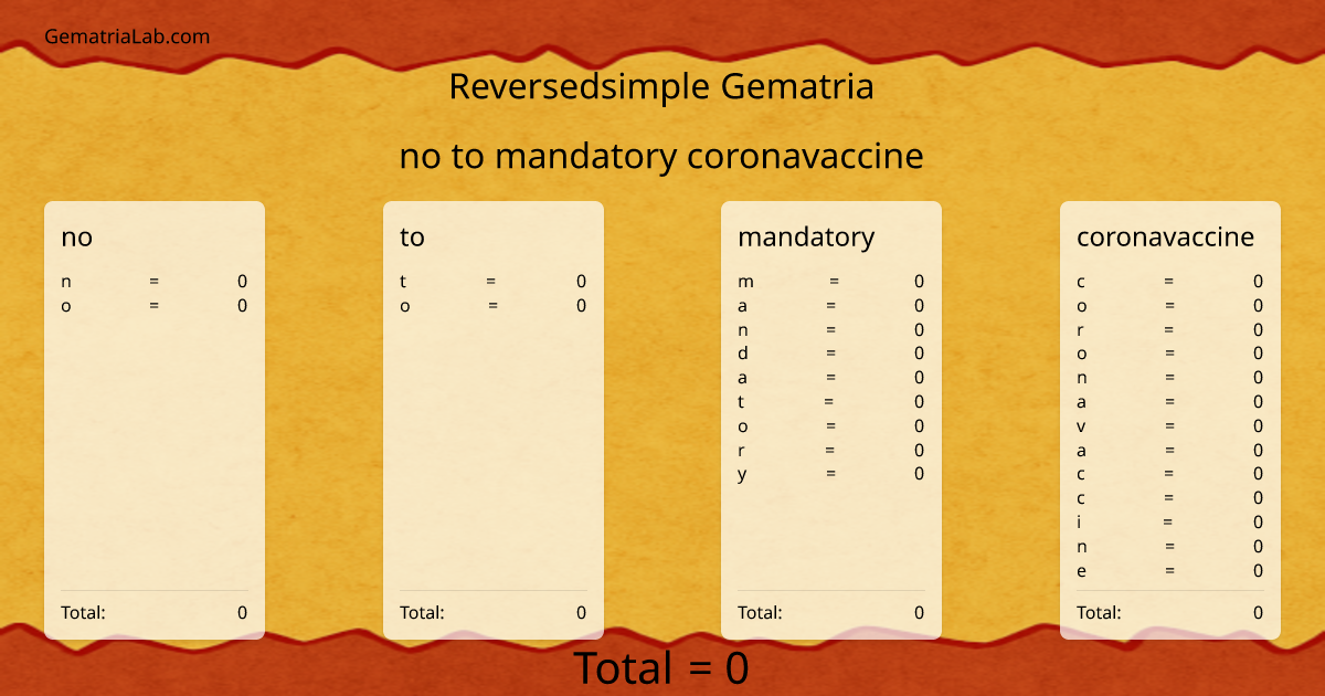 no to mandatory coronavaccine in reversedsimple Gematria